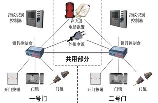 鴻達高新技術集團 多元技術融合驅動，深耕信息與生物科技前沿